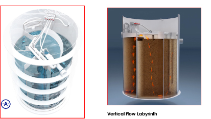 Wastewater Treatment Plants